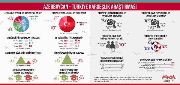 İSTANBUL, (DHA) – Araştırma