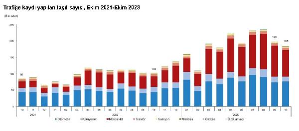 ANKARA, (DHA)- TÜRKİYE İstatistik