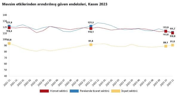 ANKARA, (DHA)- TÜRKİYE İstatistik