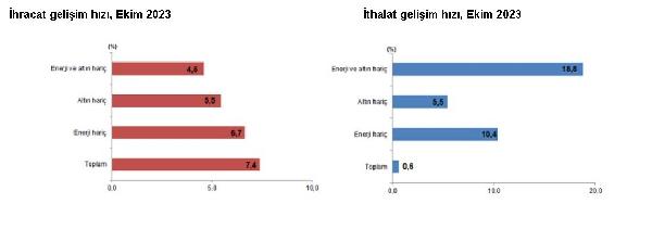 ANKARA, (DHA)- TÜRKİYE İstatistik