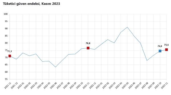 ANKARA, (DHA)- TÜRKİYE İstatistik