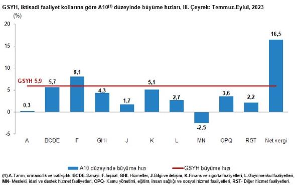 ANKARA, (DHA)- TÜRKİYE İstatistik