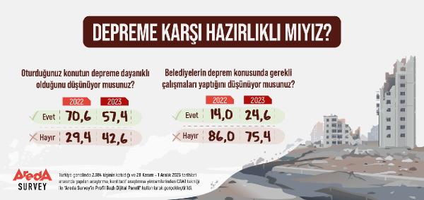 İSTANBUL, (DHA) – Depreme