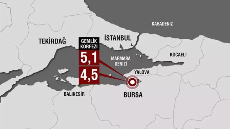 Merkez üssü Gemlik Körfezi