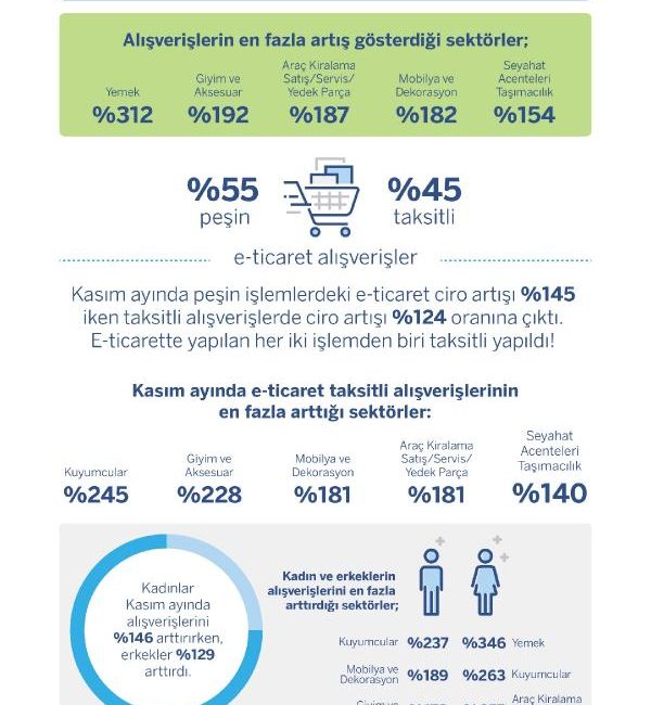 İSTANBUL, (DHA)- Garanti BBVA