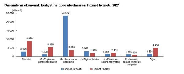 ANKARA, (DHA)- TÜRKİYE İstatistik