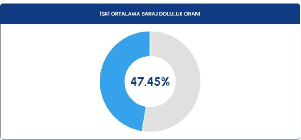 Mikail BIYIKLI/İSTANBUL,(DHA)- İSTANBUL’da etkili