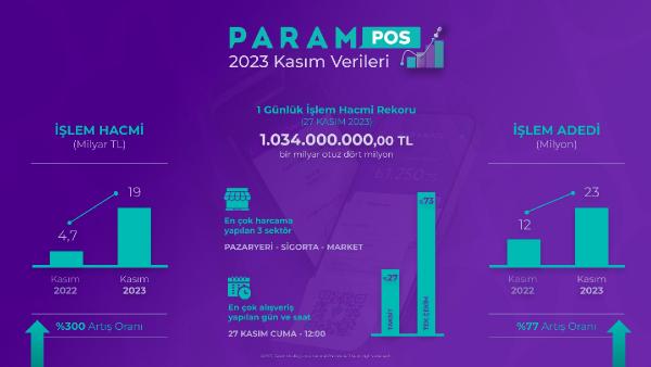 İSTANBUL, (DHA)- Bütünleşik finans