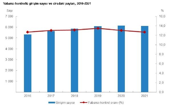 ANKARA, (DHA)- TÜRKİYE İstatistik