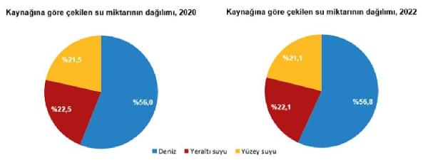 ANKARA, (DHA)- TÜRKİYE İstatistik