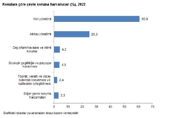 ANKARA, (DHA)- TÜRKİYE İstatistik