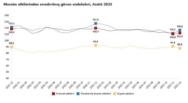 ANKARA, (DHA)- TÜRKİYE İstatistik