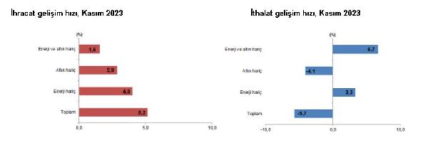 ANKARA, (DHA)- TÜRKİYE İstatistik