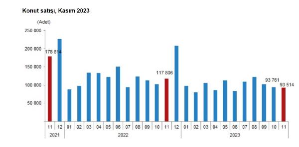 ANKARA, (DHA)- TÜRKİYE İstatistik