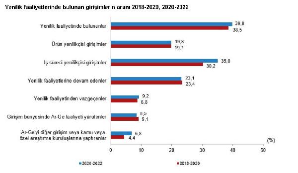 ANKARA, (DHA)- TÜRKİYE İstatistik