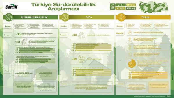 İSTANBUL, (DHA) – Cargill’in