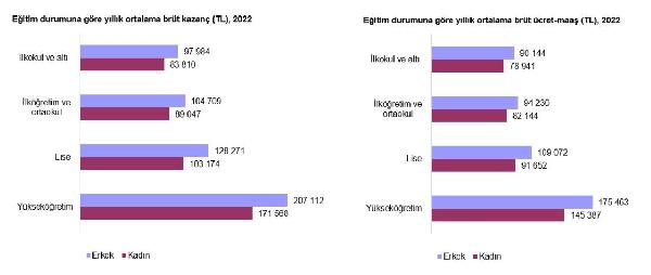 ANKARA, (DHA)- TÜRKİYE İstatistik