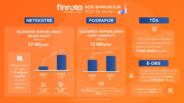 İSTANBUL, (DHA)- Finrota, açık