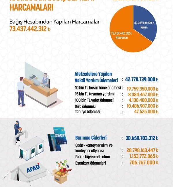 ANKARA, (DHA)- AFET ve Acil