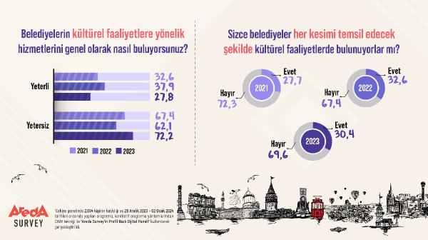 İSTANBUL, (DHA)- Araştırma şirketi