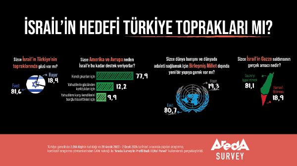 İSTANBUL, (DHA) – İsrail-Hamas