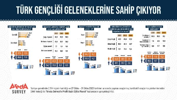 İSTANBUL, (DHA) – Araştırma