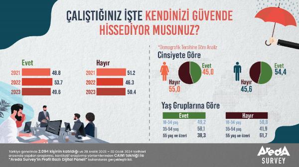 İSTANBUL, (DHA)- Areda Survey,