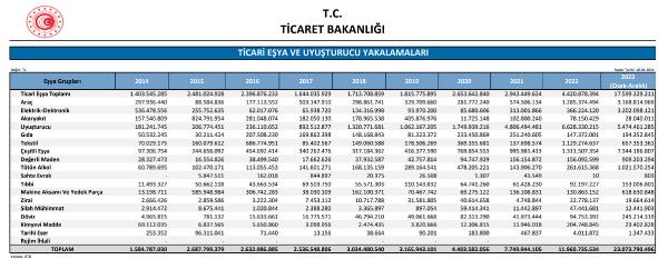 Tolga YILDIRIM/ANTALYA, (DHA)- TİCARET