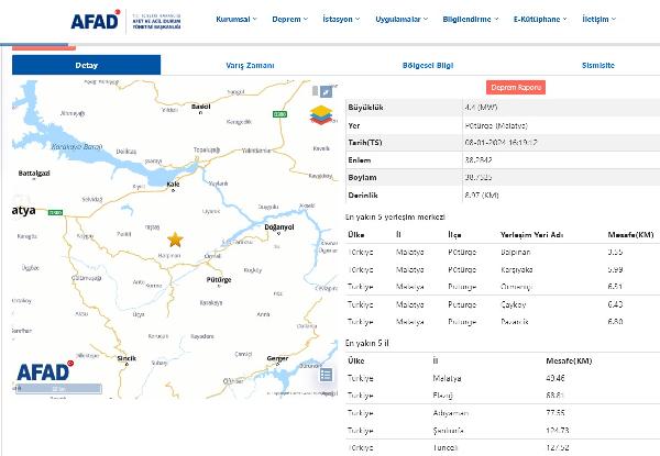 MALATYA,(DHA)-MALATYA’nın Pütüre ilçesinde 4.4