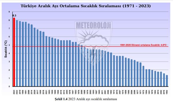 Mehmet ÇINAR/ANTALYA, (DHA)- METEOROLOJİ