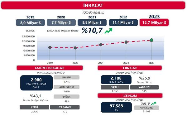 ANKARA, (DHA)- TİCARET Bakanlığı,