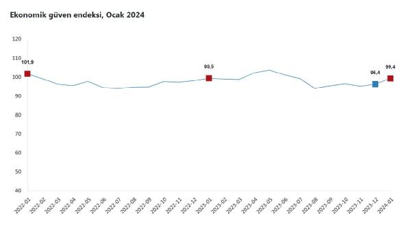 ANKARA, (DHA)- TÜRKİYE İstatistik