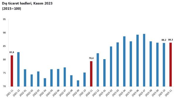 ANKARA, (DHA)- TÜRKİYE İstatistik