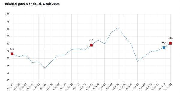 ANKARA, (DHA)- TÜRKİYE İstatistik