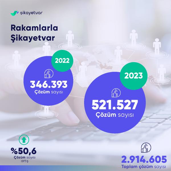 İSTANBUL, (DHA)- Çözüm platformu