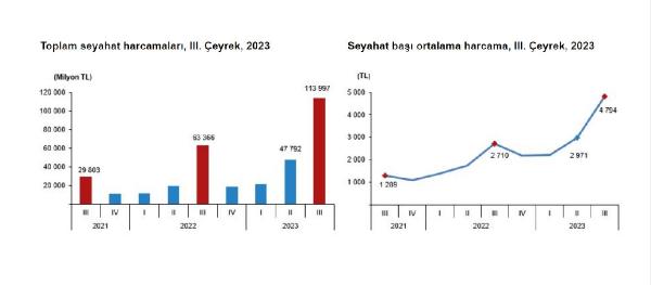 ANKARA, (DHA)- TÜRKİYE İstatistik