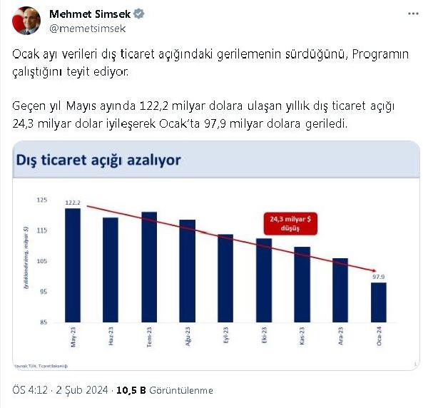 ANKARA, (DHA)- HAZİNE ve