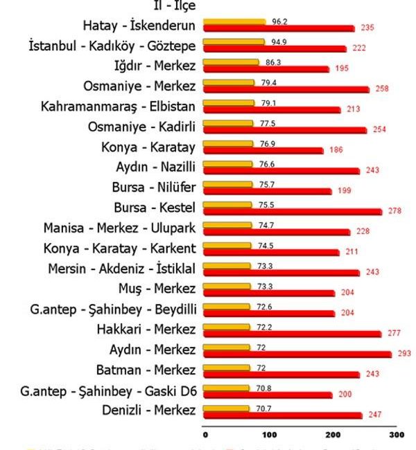 Mehmet ÇINAR/ANTALYA, (DHA)- HAVA